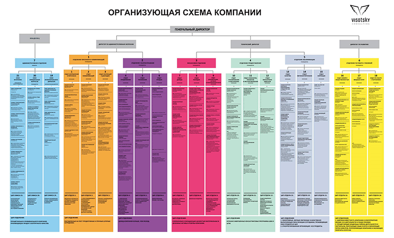 Должности в дизайн студии