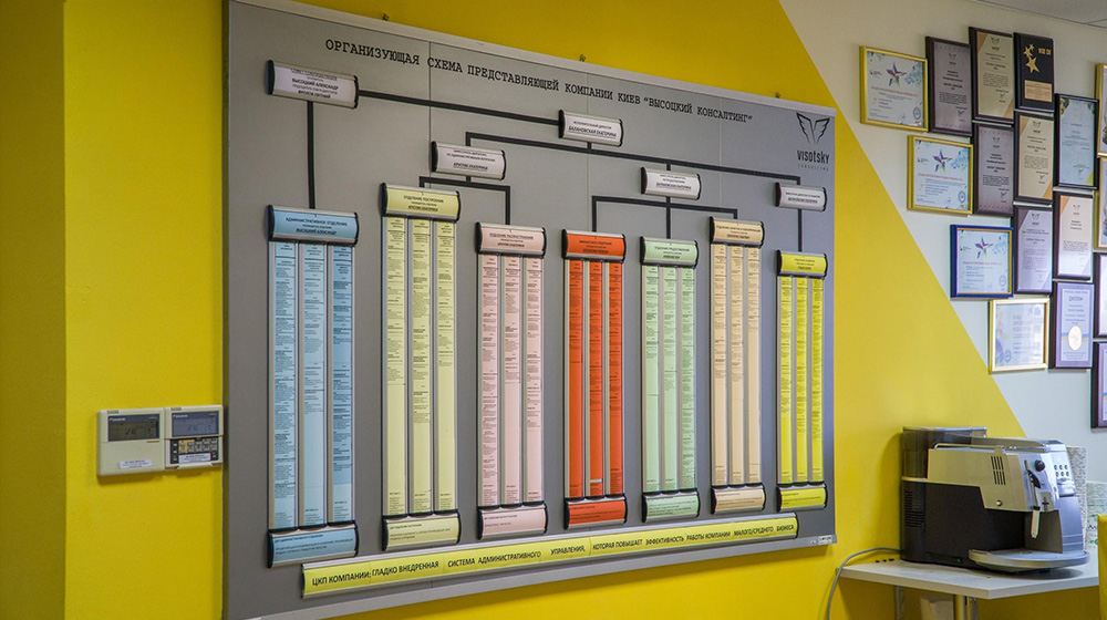Организующая схема компании высоцкий